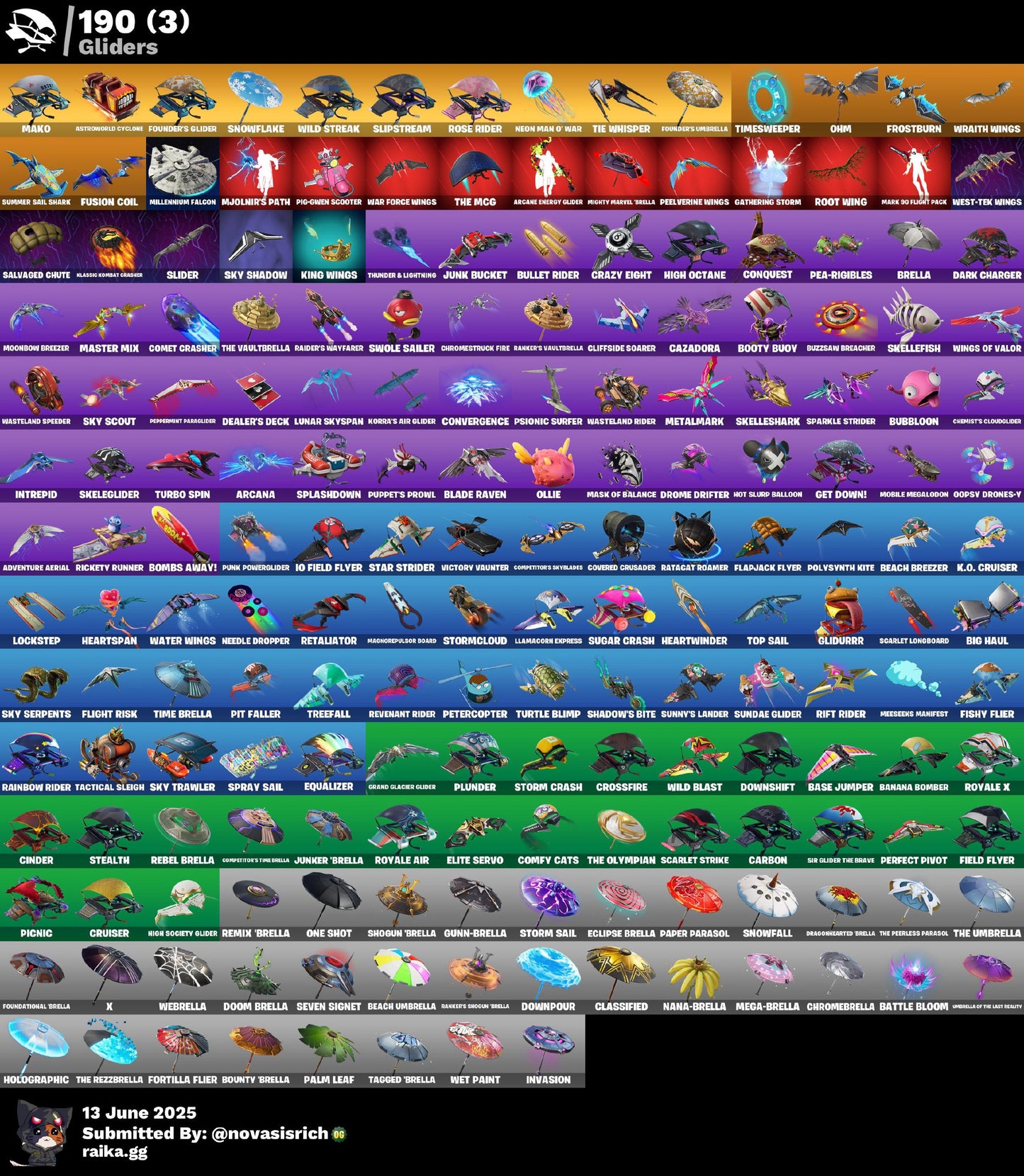 200 skins + OG Ghoul Trooper + Sparkle Specialist + Merry Mint Axe + Mako
