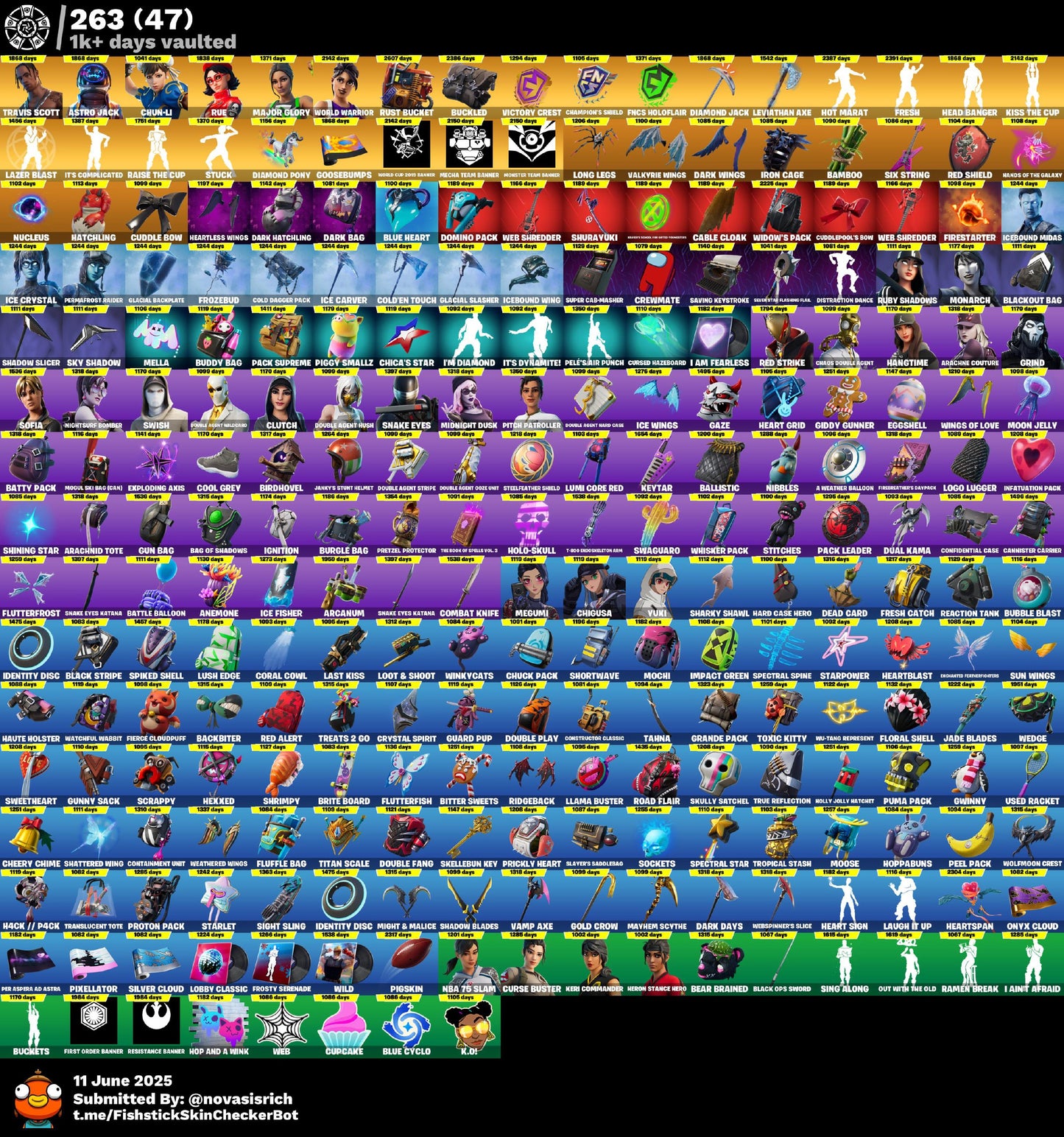541 Skins + 500 Emotes + Wildcat + Travis Scott + Astro Jack + Rue + Glow + The Reaper + Minty Axe + Omega Max + Chun-Li + World Warrior + Fresh + Leviathan Axe + Trailblazer + So many more