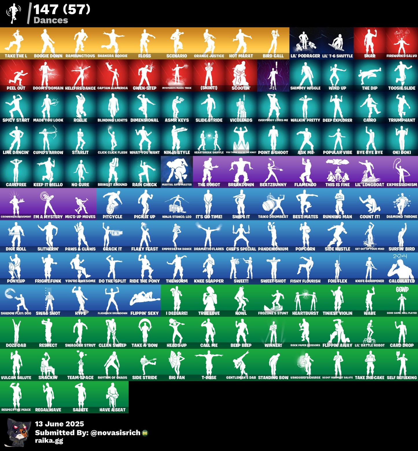 220 Skins + Black Knight + IKONIK + Rogue Spider Knight + Neo Versa