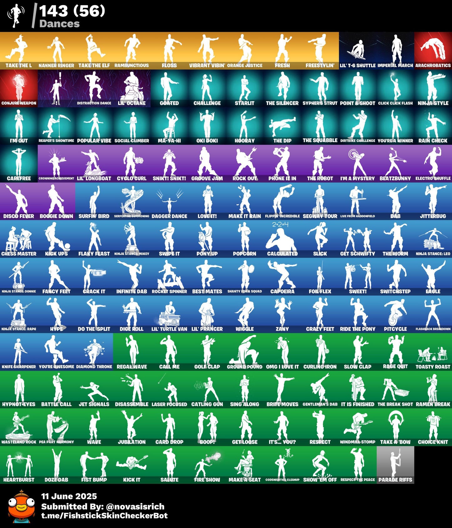 108 Skins OG Skull + Black Knight + OG STW + Mako + Trailblazer + Fresh