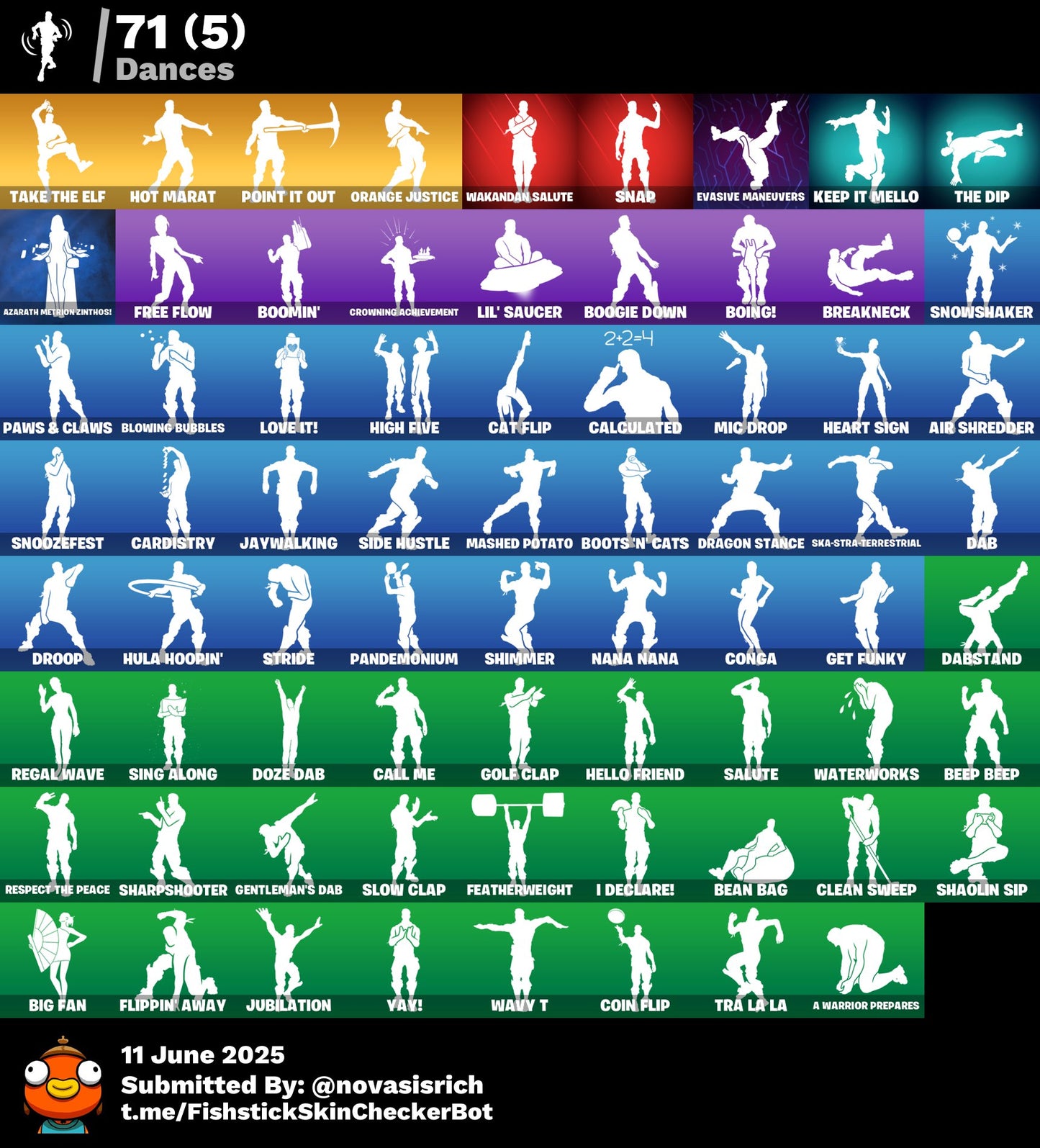 80 Skins + Galaxy + Leviathan Axe